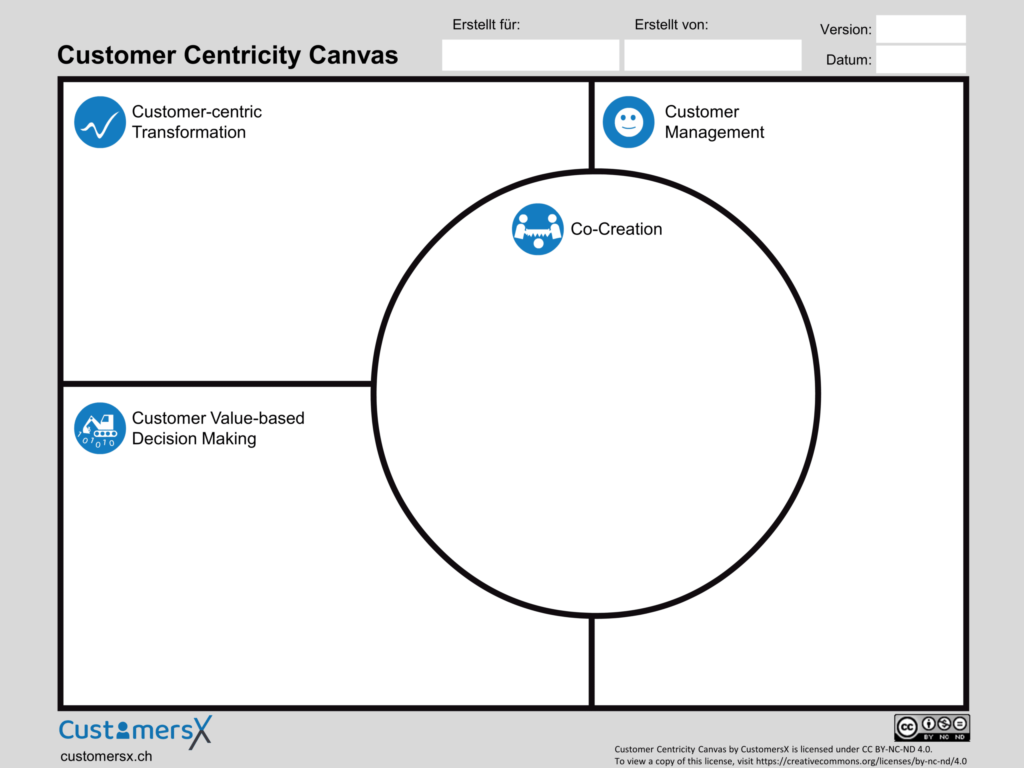Customer Centricity Canvas CustomersX