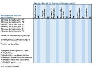 Beispiel sales analytics customersx