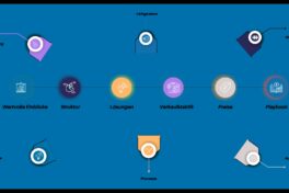 Key Account Management Modell
