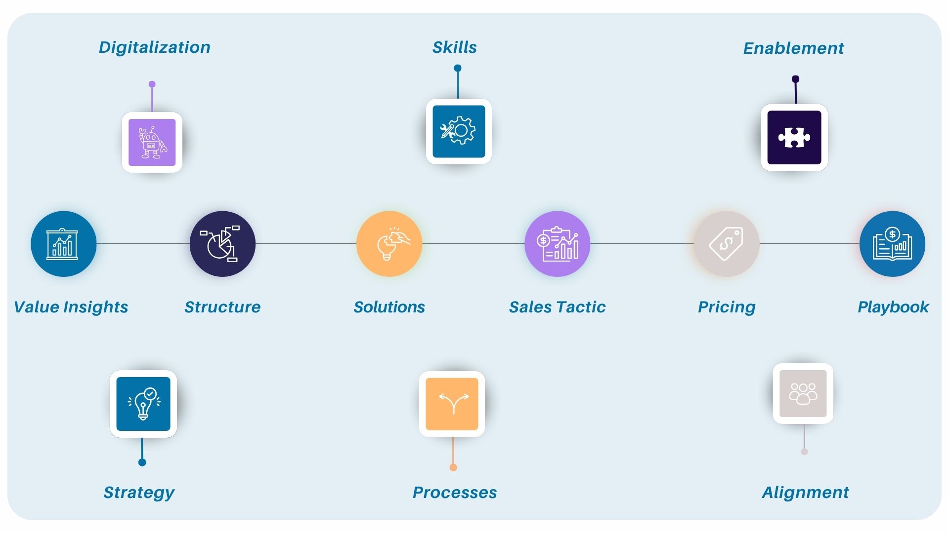 Key Account Management Model - CustomersX